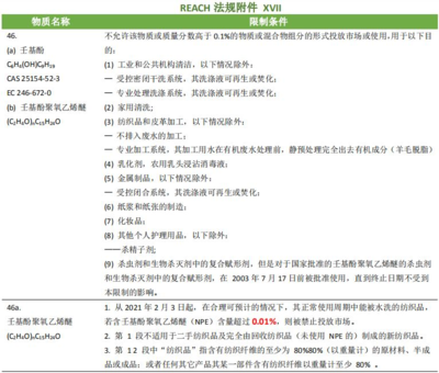 壬基酚禁令生效 2023年3月1日起国内将停产停用壬基酚类产品