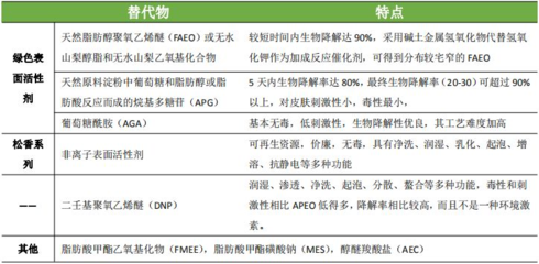 2023年3月1日起，国内壬基酚类产品停产停用，化工行业迎来环保新规